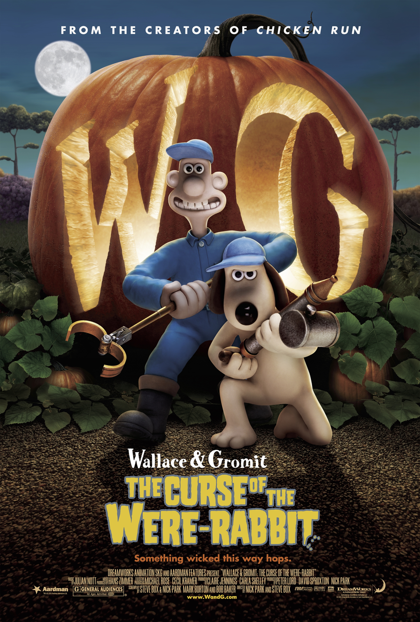 The Curse of the Were-Rabbit 2005 กู้วิกฤตป่วน สวนผักชุลมุน movie2uhd